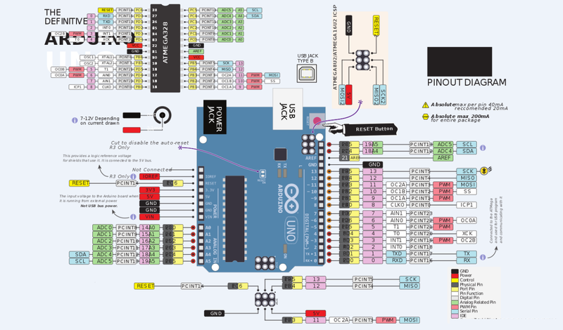 In - depth Analysis of the Hardware Features of Arduino Uno R3