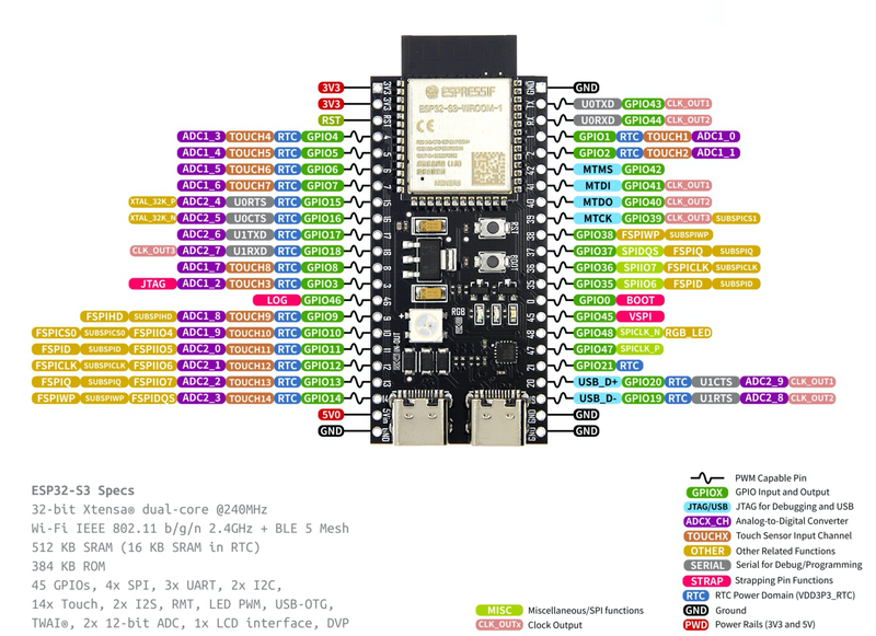The Significant Advantages of ESP32 S3-Cam Compared with Similar Products