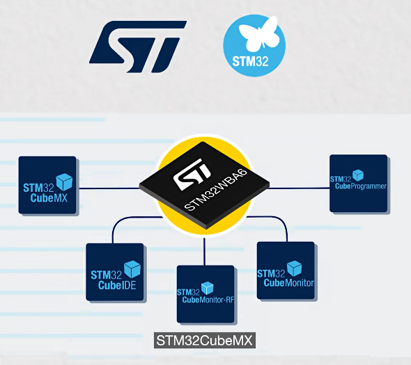 STM32WBA6: Revolutionizing Wireless Short - Range Communication with Multi - protocol Support