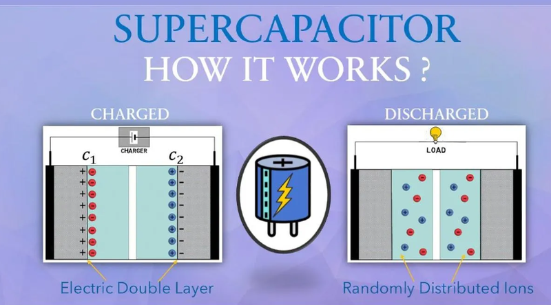 How Supercapacitors Work?