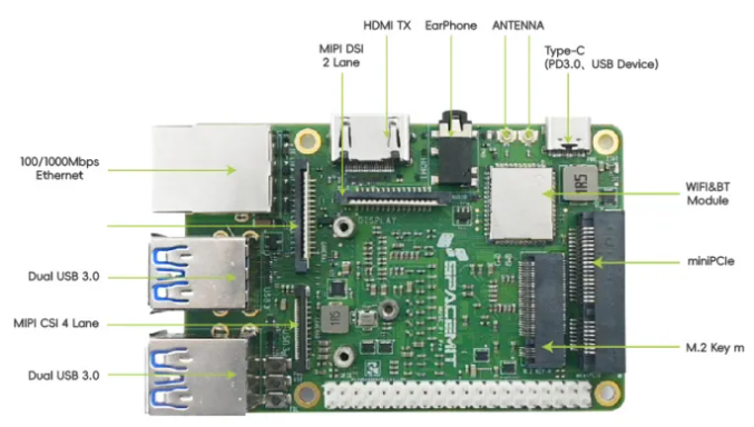 MUSE Pi Pro Development Board - 8-core RISC-V SBC with K1 Chip for AIoT and Edge Computing